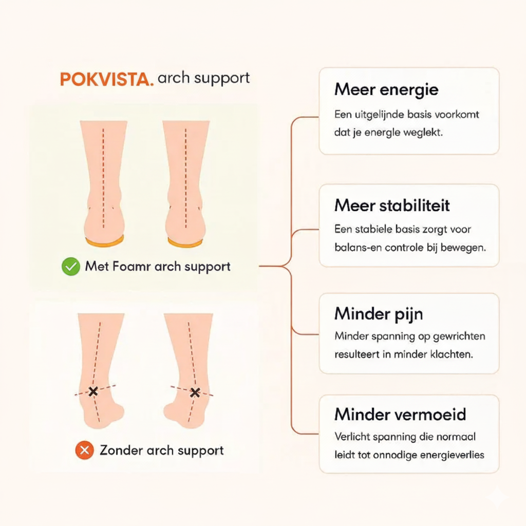 POKVISTA Acupressuur Inlegzolen